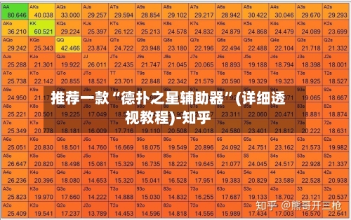 推荐一款“德扑之星辅助器	”(详细透视教程)-知乎-第1张图片