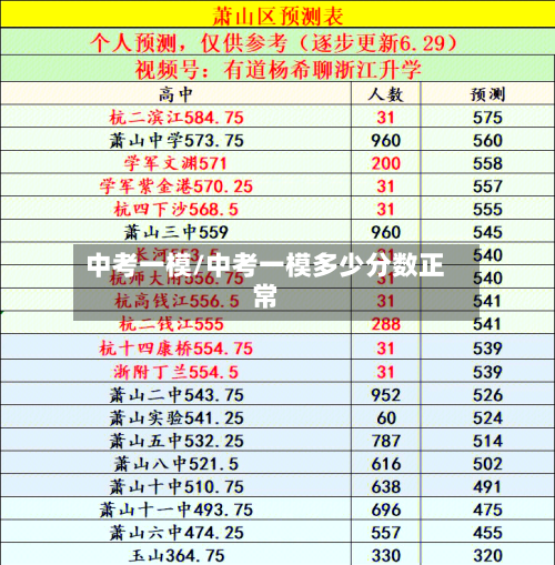 中考一模/中考一模多少分数正常-第2张图片