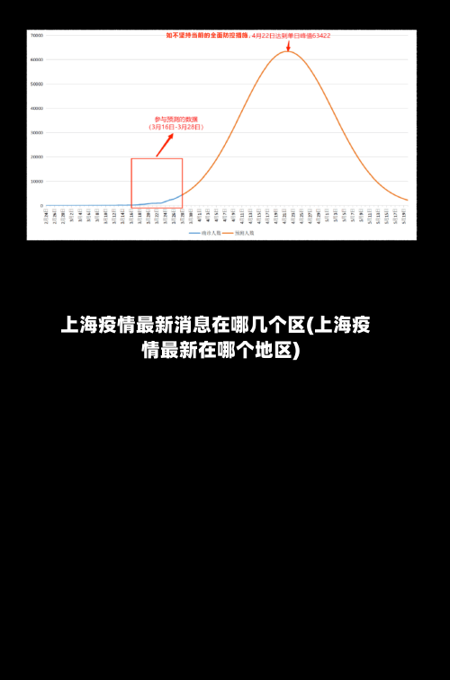 上海疫情最新消息在哪几个区(上海疫情最新在哪个地区)-第1张图片