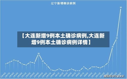 【大连新增9例本土确诊病例,大连新增9例本土确诊病例详情】-第1张图片
