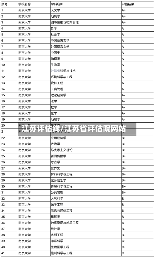 江苏评估线/江苏省评估院网站-第2张图片