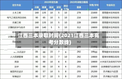 江西三本录取时间(2021江西三本高考分数线)-第3张图片