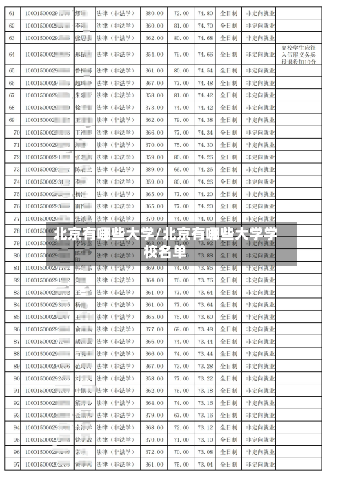 北京有哪些大学/北京有哪些大学学校名单-第1张图片