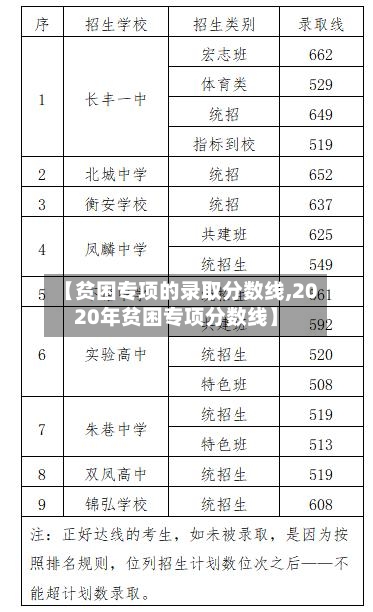 【贫困专项的录取分数线,2020年贫困专项分数线】-第2张图片