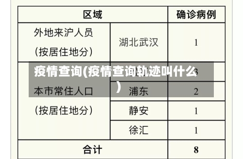 疫情查询(疫情查询轨迹叫什么)-第1张图片