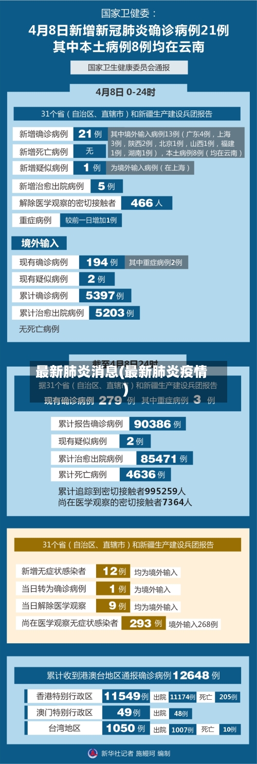 最新肺炎消息(最新肺炎疫情)-第1张图片