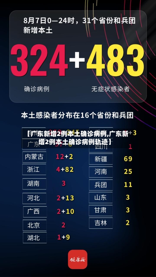 【广东新增2例本土确诊病例,广东新增2例本土确诊病例轨迹】-第3张图片