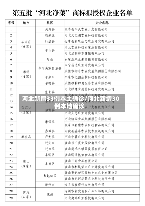 河北新增33例本土确诊/河北新增30例本地确诊-第3张图片