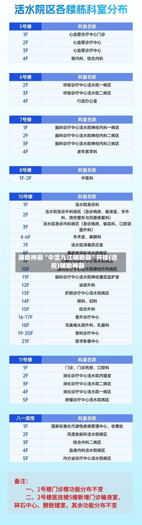 辅助神器“中至九江辅助器”开挂(透视)辅助神器-第1张图片