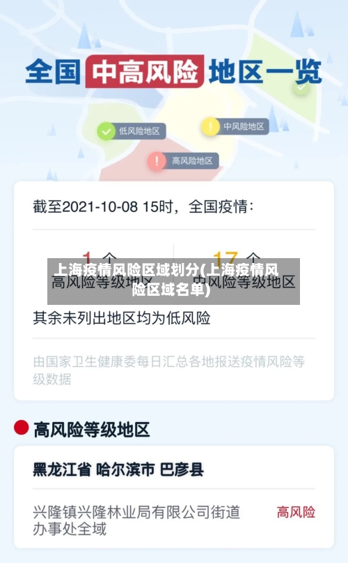 上海疫情风险区域划分(上海疫情风险区域名单)-第2张图片