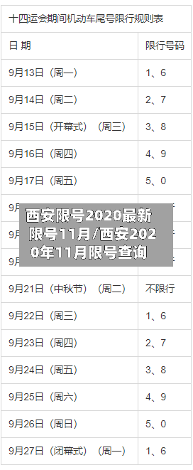 西安限号2020最新限号11月/西安2020年11月限号查询-第1张图片