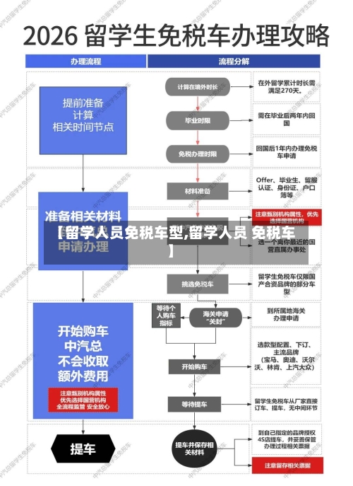 【留学人员免税车型,留学人员 免税车】-第1张图片