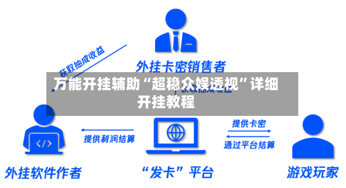 万能开挂辅助“超稳众娱透视”详细开挂教程-第3张图片
