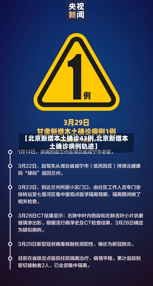 【北京新增本土确诊43例,北京新增本土确诊病例轨迹】-第2张图片