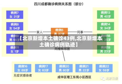 【北京新增本土确诊43例,北京新增本土确诊病例轨迹】-第1张图片