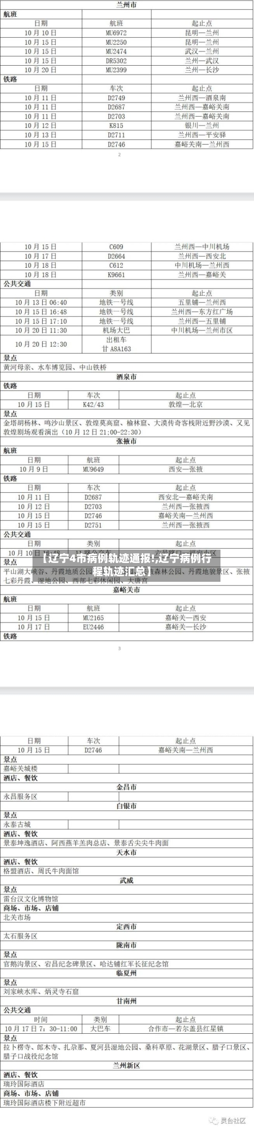 【辽宁4市病例轨迹通报!,辽宁病例行程轨迹汇总】-第2张图片