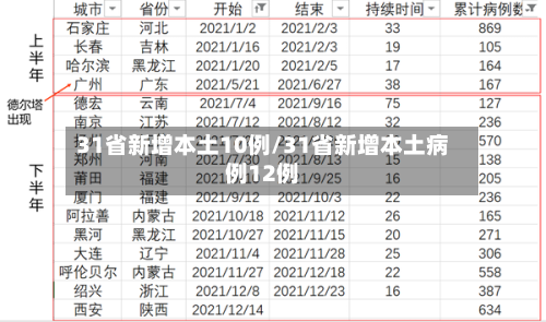 31省新增本土10例/31省新增本土病例12例-第3张图片
