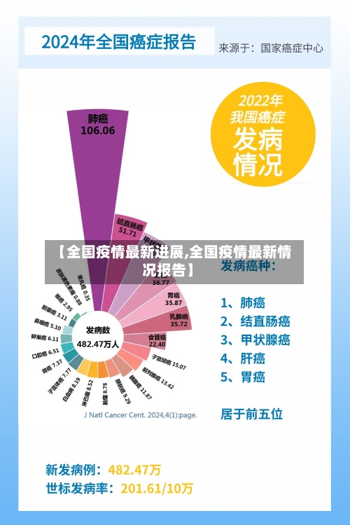 【全国疫情最新进展,全国疫情最新情况报告】-第1张图片