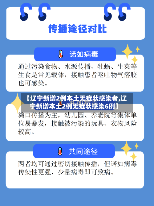 【辽宁新增2例本土无症状感染者,辽宁新增本土2例无症状感染6例】-第3张图片