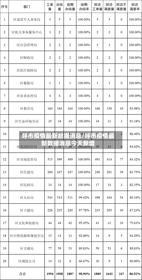 呼市疫情最新数据消息/呼市疫情最新数据消息今天新增-第1张图片