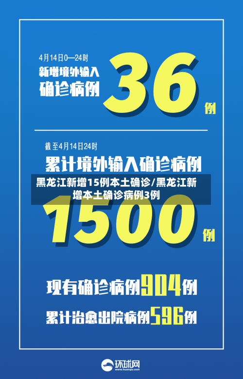 黑龙江新增15例本土确诊/黑龙江新增本土确诊病例3例-第1张图片