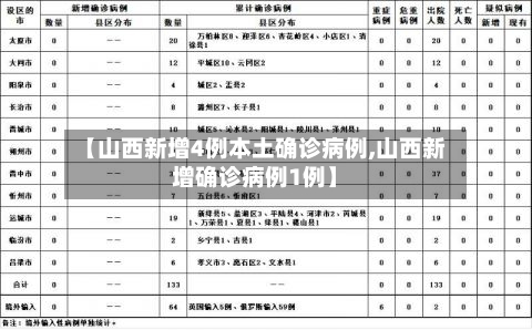 【山西新增4例本土确诊病例,山西新增确诊病例1例】-第1张图片