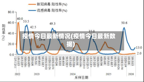 疫情今日最新情况(疫情今日最新数据)-第1张图片