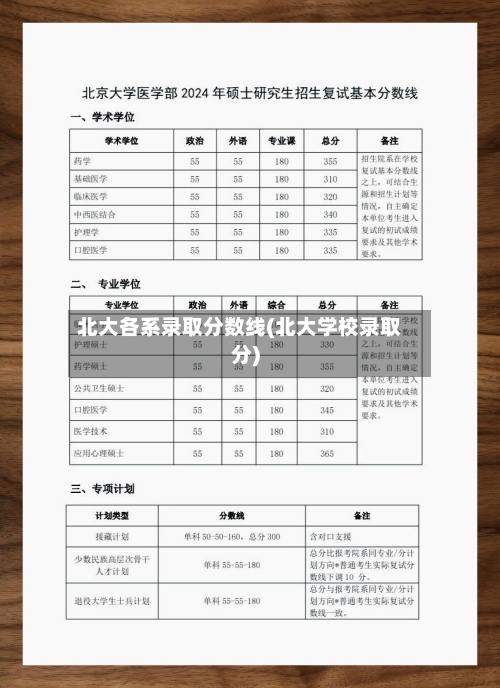 北大各系录取分数线(北大学校录取分)-第1张图片