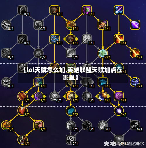 【lol天赋怎么加,英雄联盟天赋加点在哪里】-第1张图片