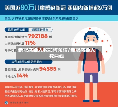 新冠感染人数如何预估/新冠感染人数曲线-第1张图片
