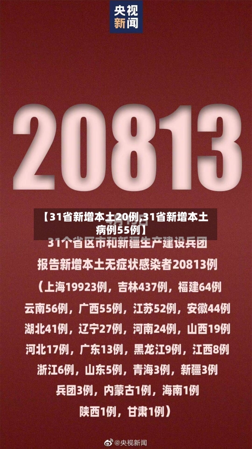 【31省新增本土20例,31省新增本土病例55例】-第1张图片