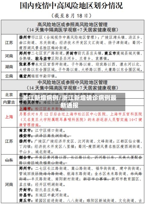 浙江新增病例/浙江新增确诊病例最新通报-第1张图片