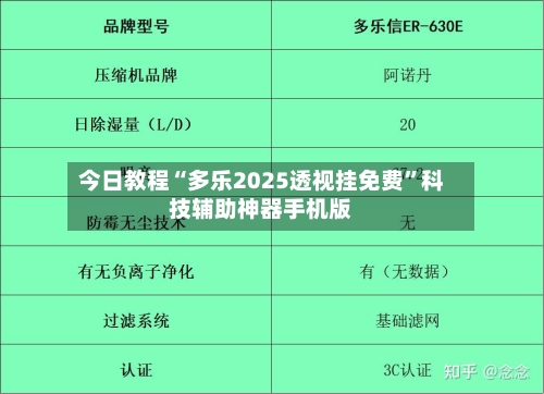 今日教程“多乐2025透视挂免费”科技辅助神器手机版-第1张图片