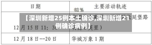 【深圳新增25例本土确诊,深圳新增21例确诊病例】-第1张图片