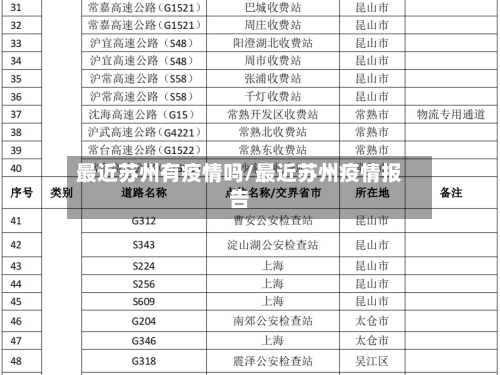 最近苏州有疫情吗/最近苏州疫情报告-第1张图片