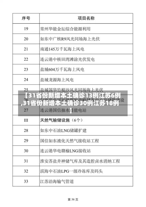 【31省份新增本土确诊13例江苏6例,31省份新增本土确诊30例江苏18例】-第1张图片