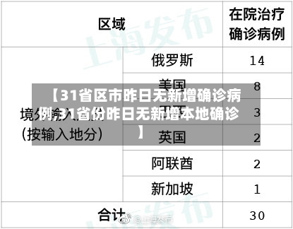【31省区市昨日无新增确诊病例,31省份昨日无新增本地确诊】-第1张图片