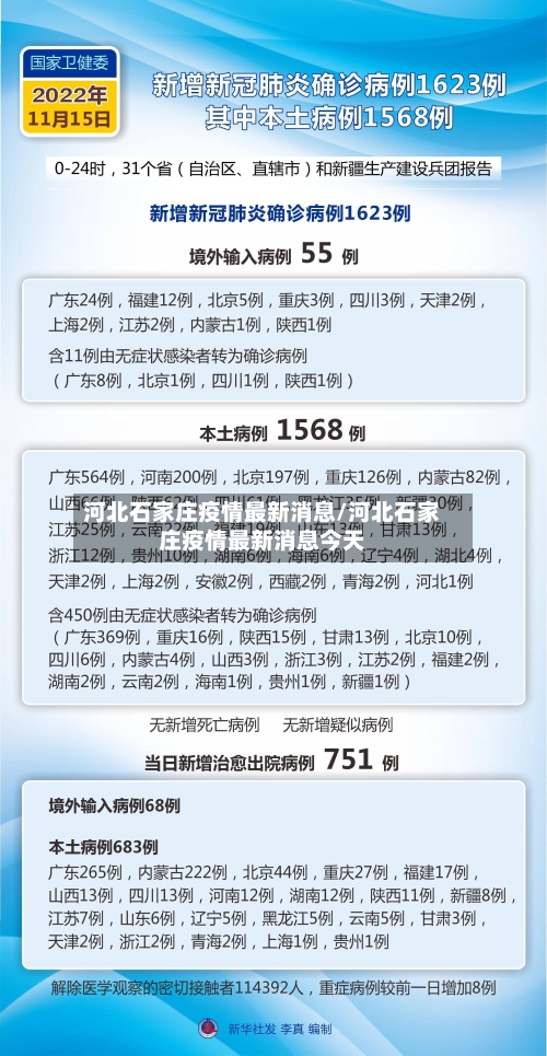 河北石家庄疫情最新消息/河北石家庄疫情最新消息今天-第1张图片