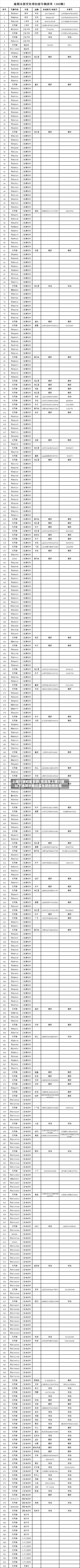 上道行驶扣留车辆/机动车上道行驶以下选项中被扣留车辆的情形是-第1张图片