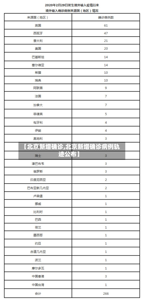 【北京新增确诊,北京新增确诊病例轨迹公布】-第1张图片