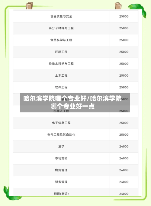 哈尔滨学院哪个专业好/哈尔滨学院哪个专业好一点-第1张图片