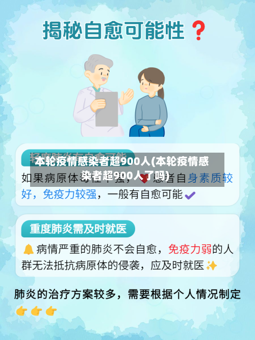 本轮疫情感染者超900人(本轮疫情感染者超900人了吗)-第1张图片