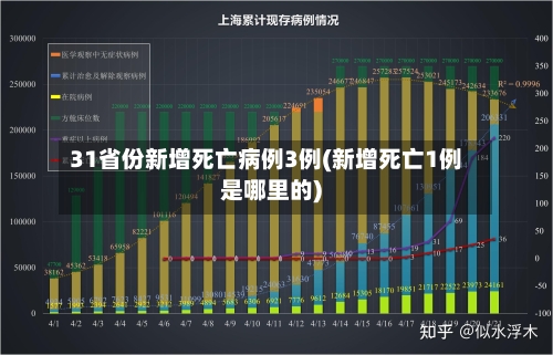 31省份新增死亡病例3例(新增死亡1例是哪里的)-第1张图片