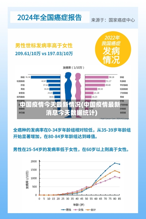 中国疫情今天最新情况(中国疫情最新消息今天数据统计)-第1张图片