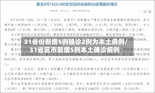 31省份新增5例确诊2例为本土病例/31省区市新增5例本土确诊病例-第1张图片