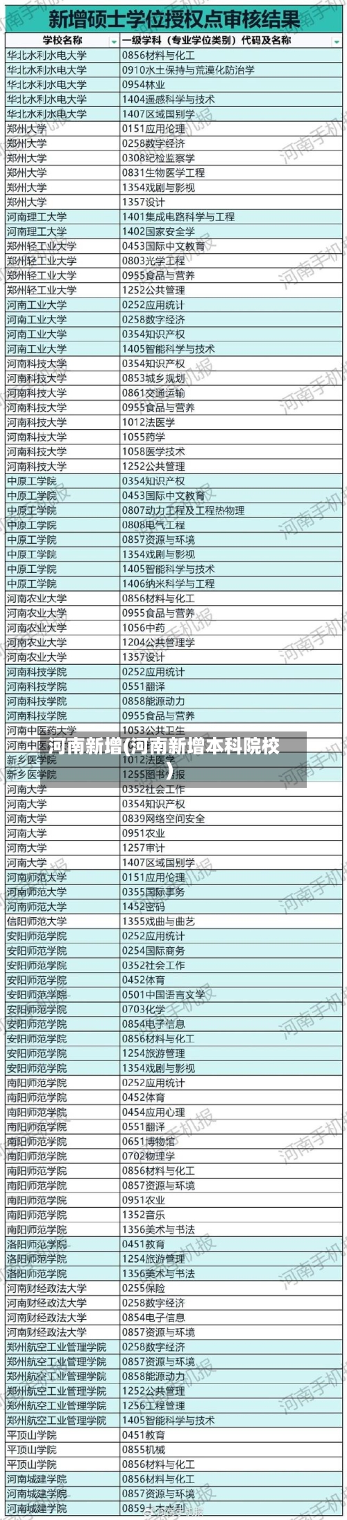 河南新增(河南新增本科院校)-第1张图片