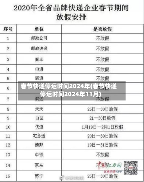 春节快递停运时间2024年(春节快递停运时间2024年11月)-第1张图片