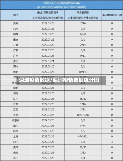 深圳疫情数据/深圳疫情数据统计图-第1张图片
