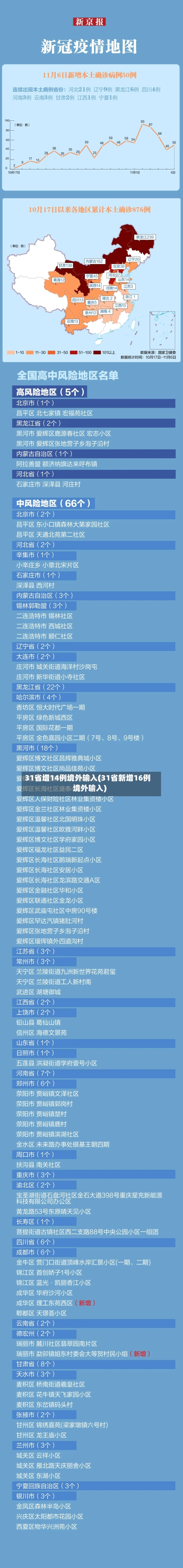 31省增14例境外输入(31省新增16例境外输入)-第1张图片