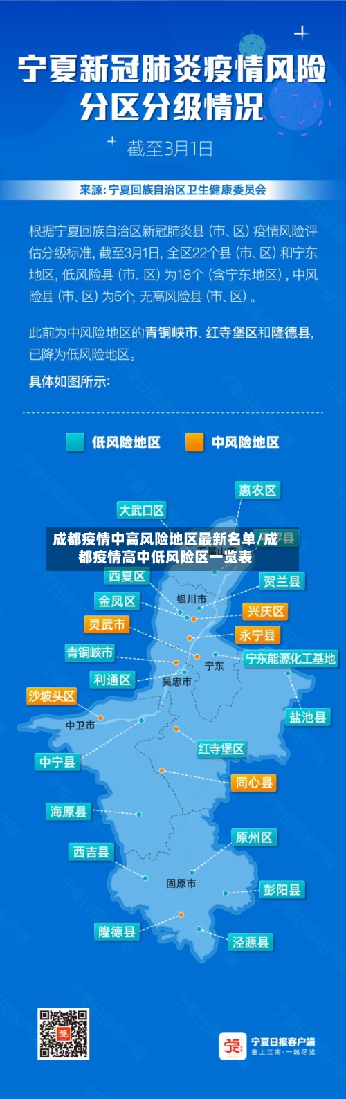 成都疫情中高风险地区最新名单/成都疫情高中低风险区一览表-第1张图片